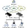 Peplink Balance Multi-wan Router