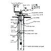 Multi-Stage Centrifugal Pumps