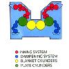 Inking & Dampening System With Gear Driven Ink Train