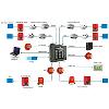 Conventional Fire Alarm Systems