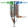 Compact Dry Cartridge Filter System