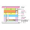 Compact Designed Mould Base