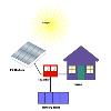 Battery Backup Solar Power System