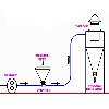 Pneumatic Conveying System