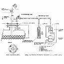 Purge Type Level Indicator And Transmitter