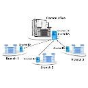 Lightweight Gateway Server For Supply Chain Management System