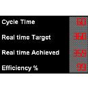 Seven-Segment Led Enabled Production Status Display