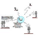 Centralized Monitoring & Controlling Remote Scada System