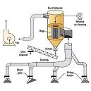 Pneumatic Conveying/ Dust Collection System