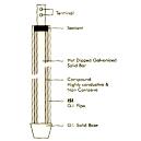 Safe Earthing Electrodes with Mineral Filling Compound