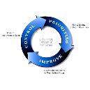 Continuous Process Control System