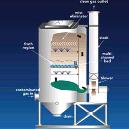 Fume Exhaust/ Scrubbing System