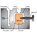 Non-Ferrous Gravity Die Casting