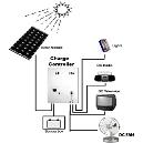 Solar Powered Home Lighting System