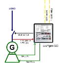 Control For Auto Start And Transfer Switch Operation