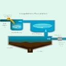 Coagulation And Flocculation System