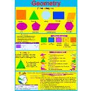 Both Side Laminated Rolling Chart