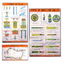 Both Side Laminated Rolling Chart