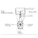 Industrial Grade Air Separator