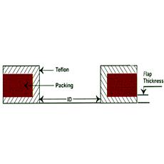 Teflon Envelop Gaskets