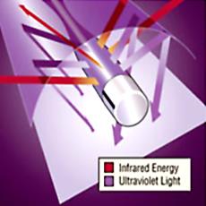 Infrared Energy Ultraviolet Light With Reflector Technology