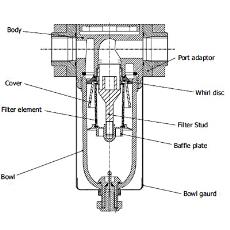 Air Filter With High Flow Capacity