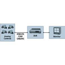 Stand Alone Digital Video Recorder Based Cctv