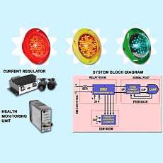 Led Signal Lamps