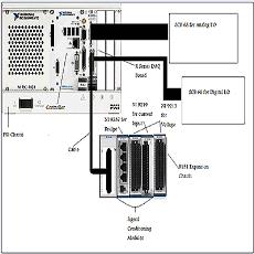 Cylinder Pressure Impulse Simulator