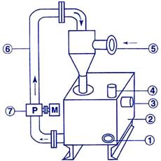 Hydro Vacuum System With Lower Power Consumption