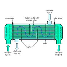 Shell And Tube Heat Exchanger