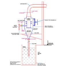 Single Entry Condenser