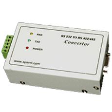 Converter With Led Indication