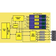 Hardware Acceleration Processor For Advanced Processing