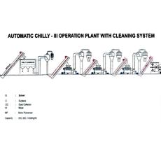 Chilly Grinding Plants With Chilli Cleaning System