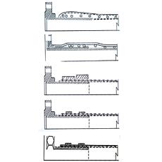 Standard Types Of Hose Assembles