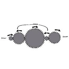 Meshed Gears