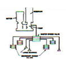 Automatic Lubrication Systems For Oil & Grease