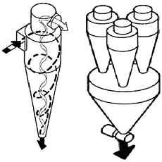 Dust Collection System/ Cyclone