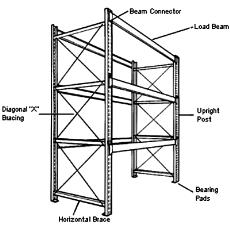 Heavy Duty Pallet Stacking Racks