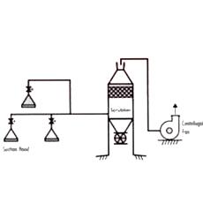 Fabricated Fume Extraction System