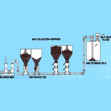 Ash Handling System For Boiler