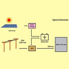 Solar Energy Operated Power Pack