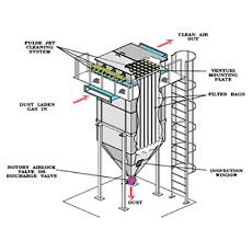 Pulse Jet Bag Filter