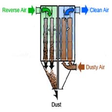 Reverse Blower Dust Collector