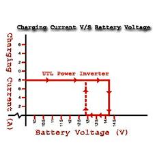 Phase Control Charger With Battery Low Indication