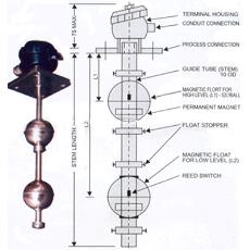 Guided Float Magnetic Level Switch