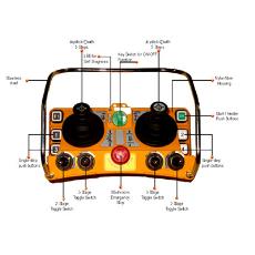 Radio Remote Control With Dual Joystick