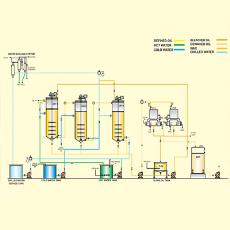 Industrial Grade Winterization Plant