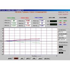 Microprocessor Based Lathe Dynamometer